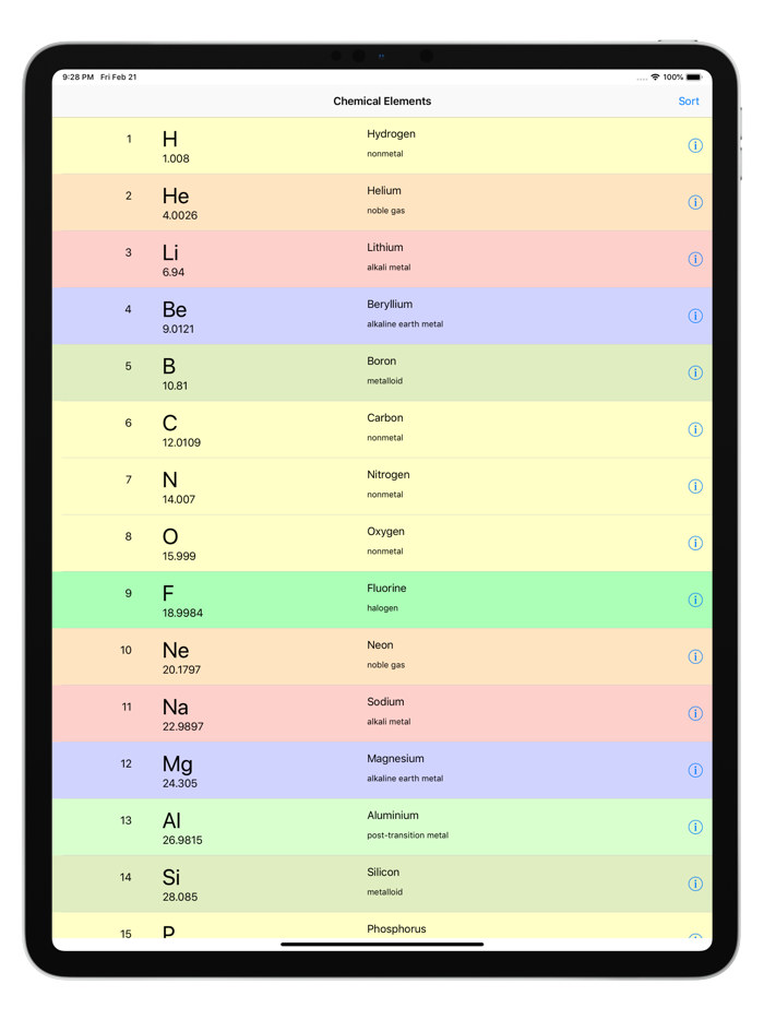 Chemical Elements Table