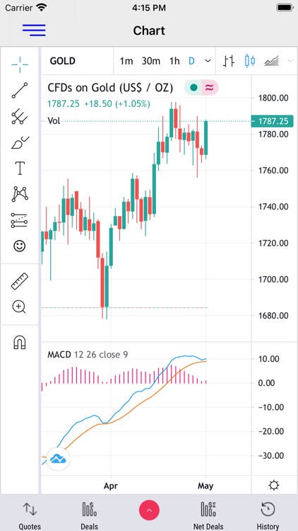 MoneyPlant FX LTD screenshot-6