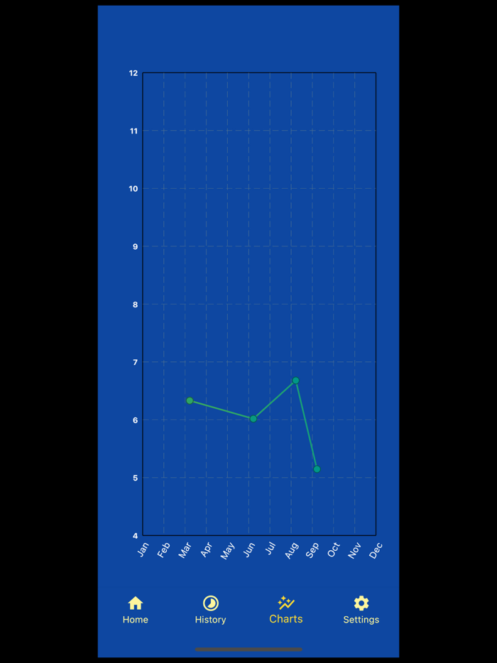 A1C Calculator Diabetes Helper