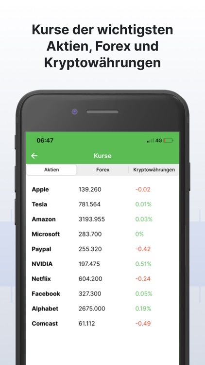 Aktien Lernen Simulator & Kurs screenshot-4