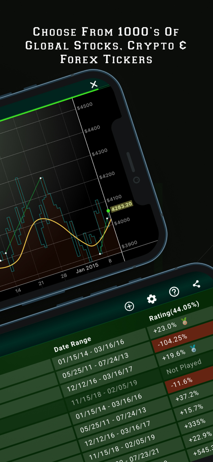 Intuition trainer stockcrypto