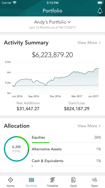 City Center Financial