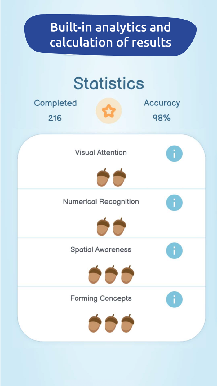 Learning Counting with Nibbles