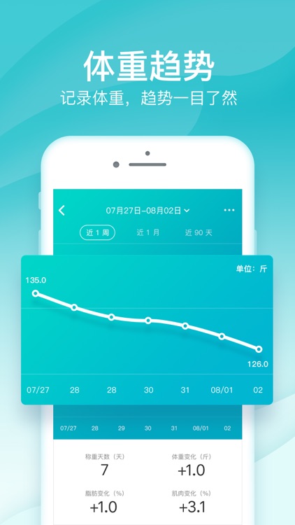 好轻-体重记录管理减肥健身计划App