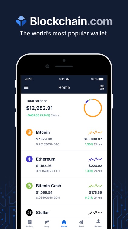 Blockchain Wallet: Buy Bitcoin