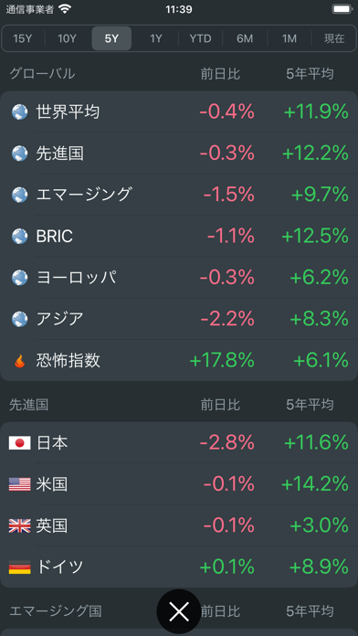 世界の株価 ScreenShot5