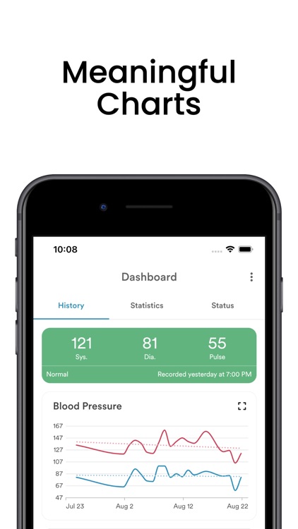 AVAX Blood Pressure