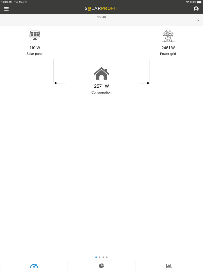 SolarProfit Monitoring