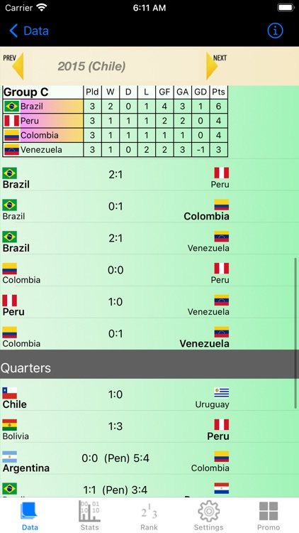 South America Cup Stats