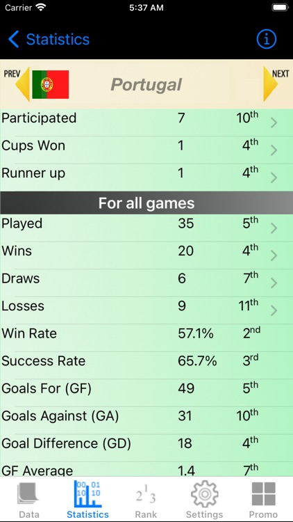 Football Euro Cup Stats screenshot-3