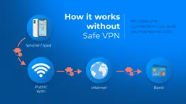 safe vpn: secure browsing iphone screenshot 4