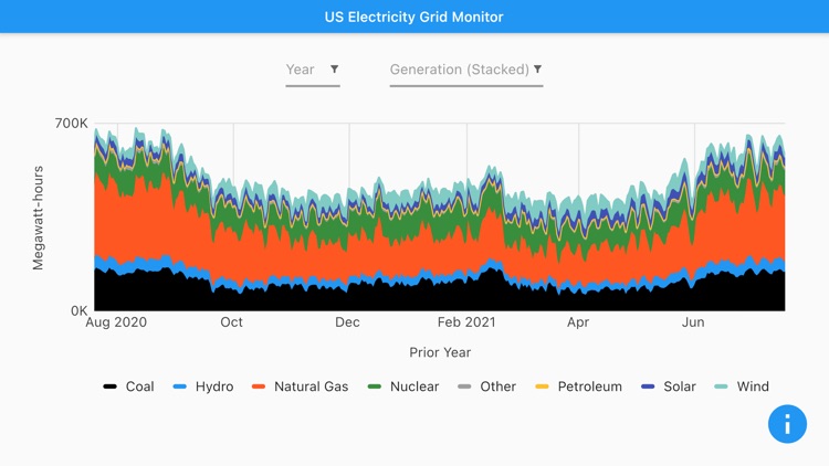 US Electricity Grid Monitor screenshot-4