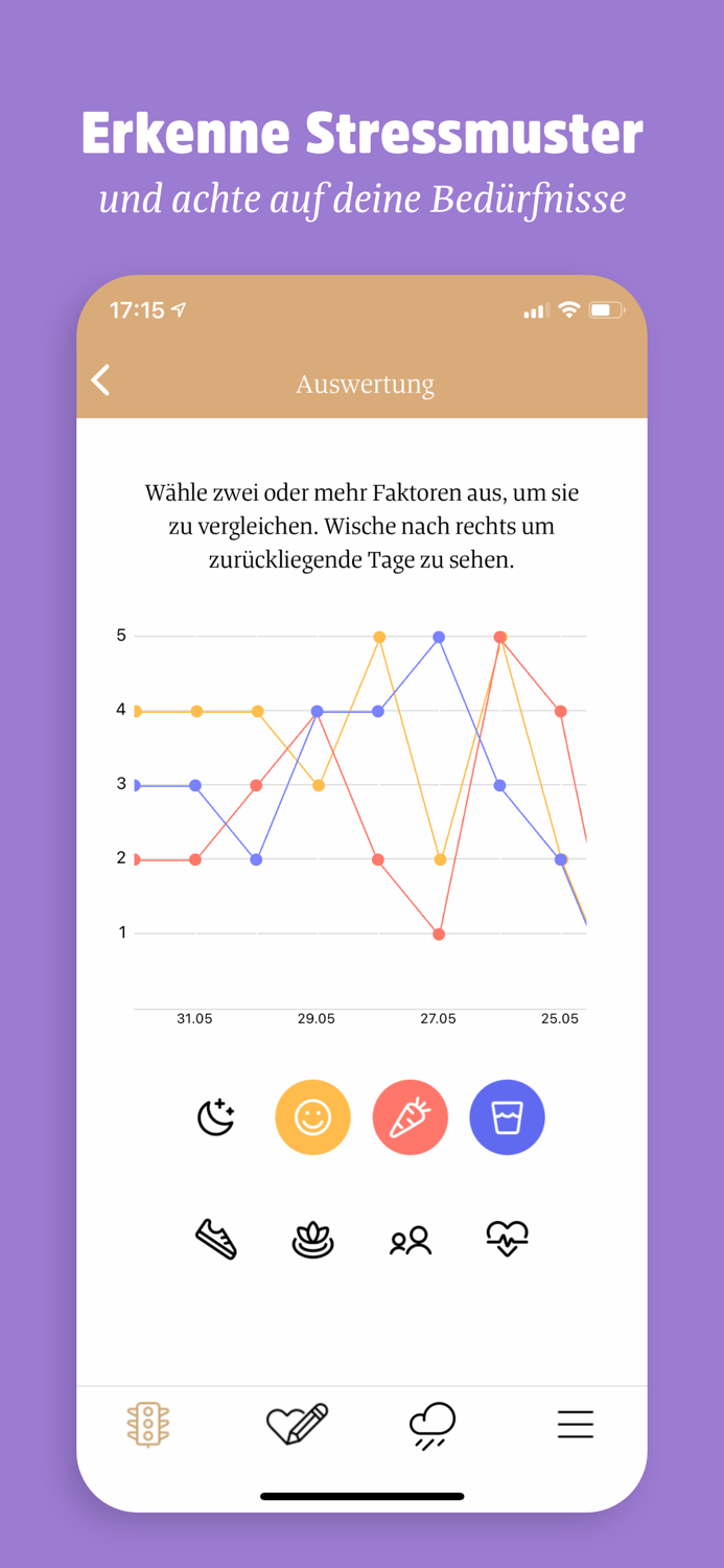 Ein guter Plan - Die App