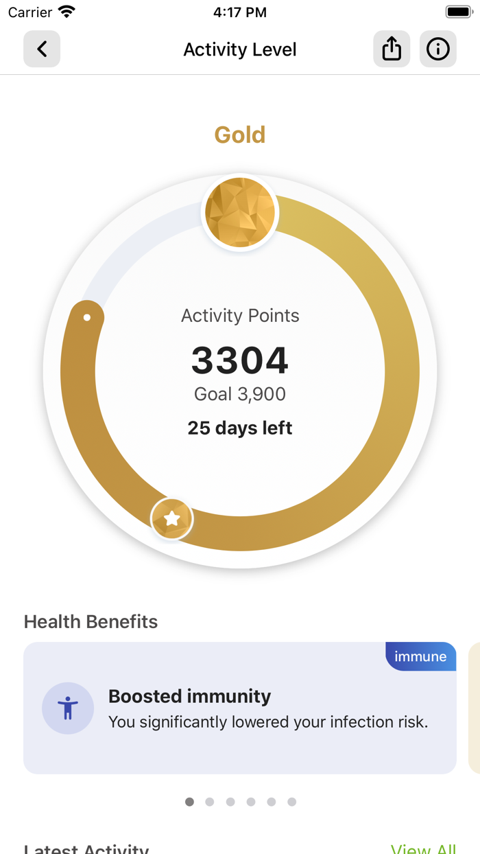 Énergie Fitness Iberia