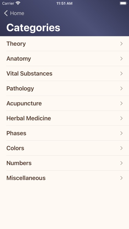 Chinese Medical Characters