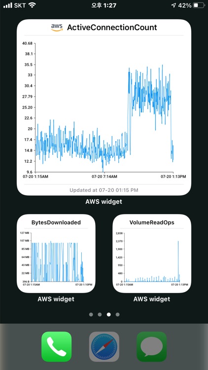 AWS GraphWidget