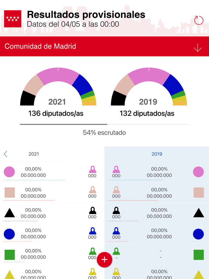 4M Elecciones Madrid 2021