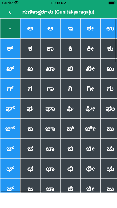 Write Kannada Alphabets screenshot 2