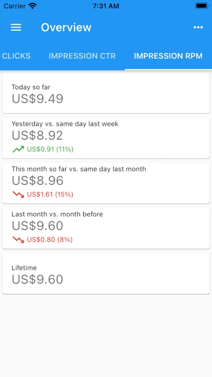 App Earnings for Admob screenshot-4