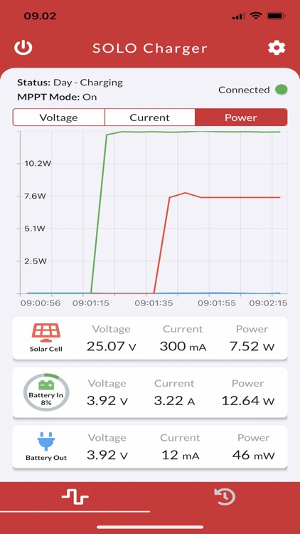 infinityPV Powerline