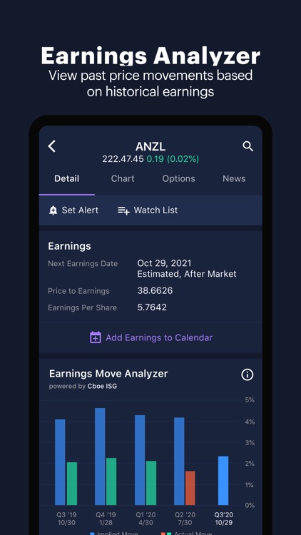 Power E*TRADE-Advanced Trading