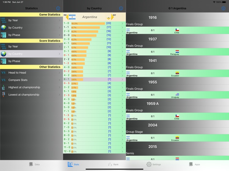 South America Cup Stats (iPad)