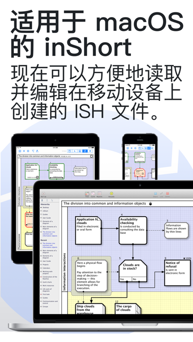 inShort:项目和工作流规划专家