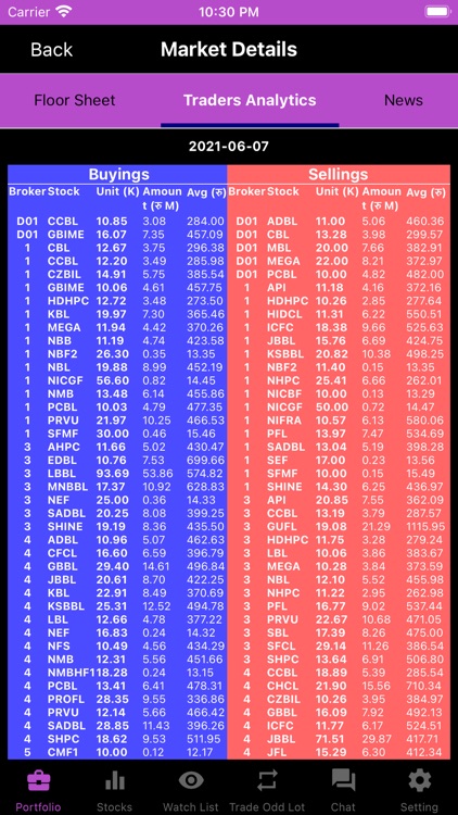 Stock Portfolio - NEPSE screenshot-7