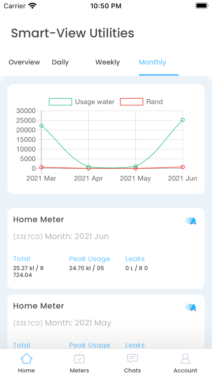 Smart-View Utilities