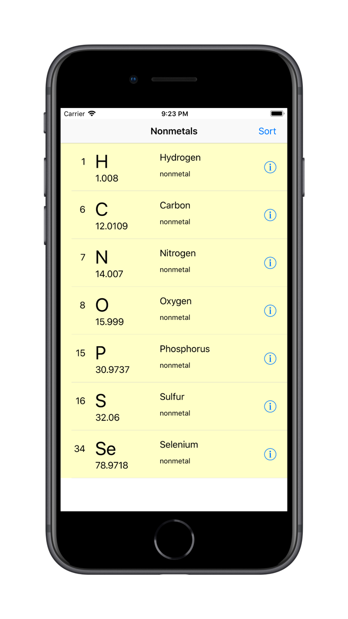 Chemical Elements Table