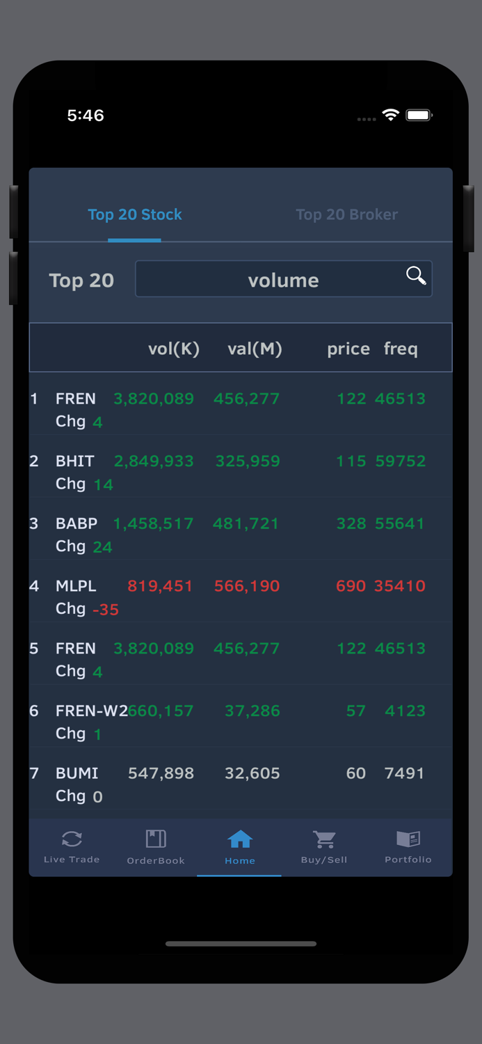 BOFIS Online Trading