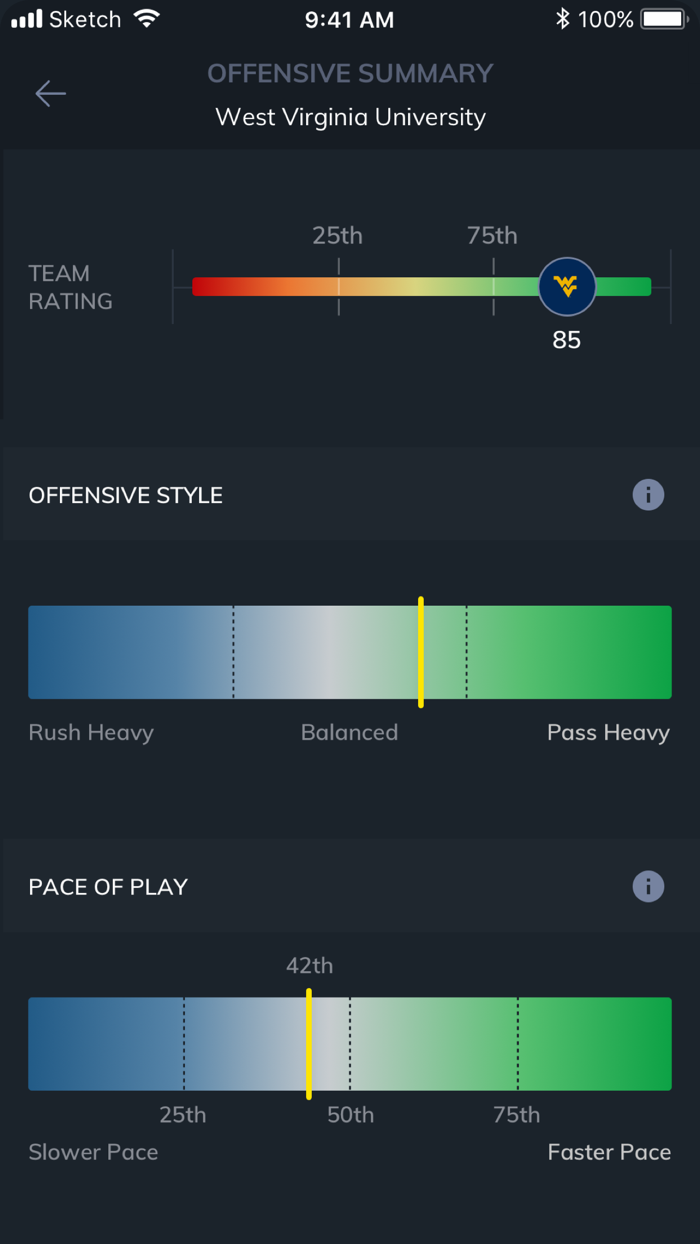 ROUTE College Football Recruit