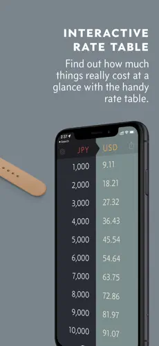 Imágen 2 Elk Currency Converter iphone