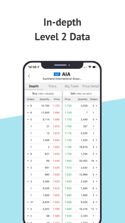 tradalia - NZX Market Info