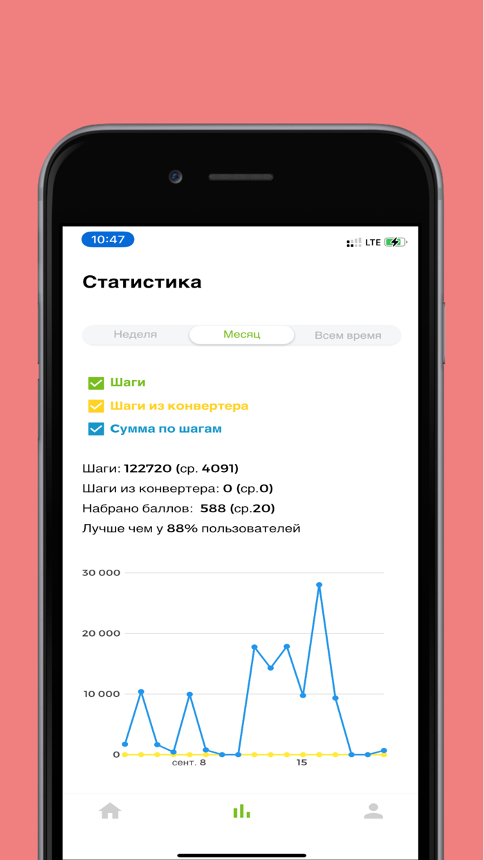 FitMe Шагомер