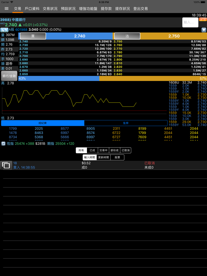 Realink iExcite 匯信股票期貨報價交易