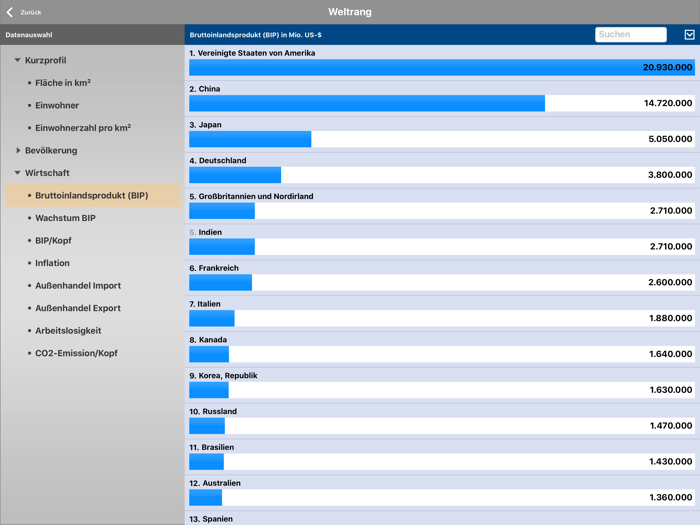 KOSMOS Welt-Almanach 2022