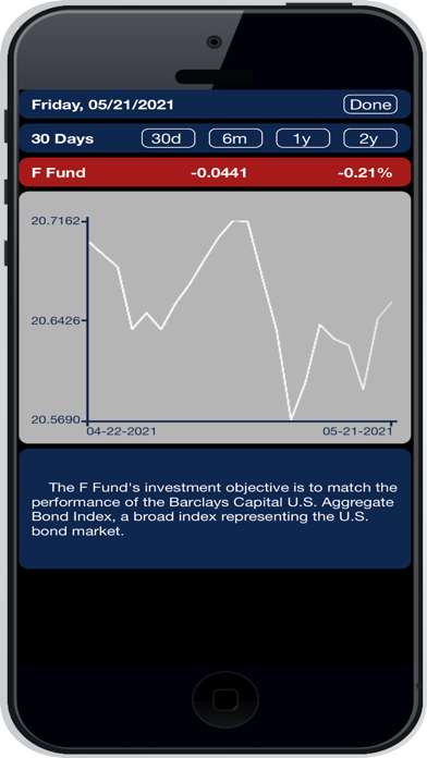 How to cancel & delete TSP Funds from iphone & ipad 3