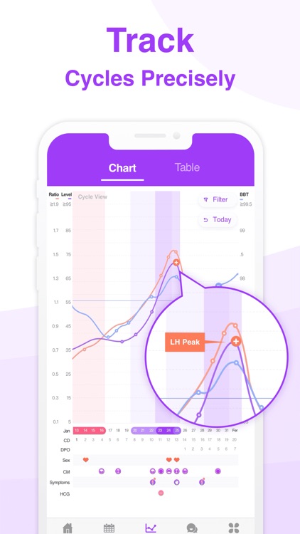 Ovulation Tracker by Premom screenshot-4