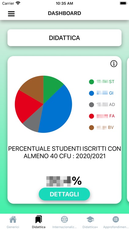 UNICAM GOVERNANCE