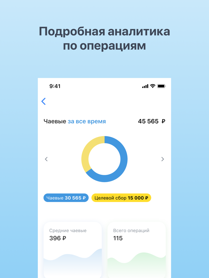 CloudTips чаевые картой