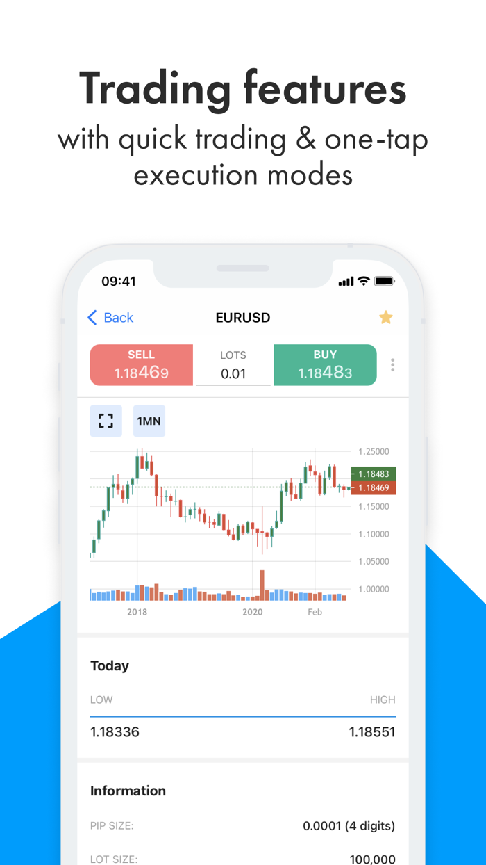 FxPro Trade Forex and More