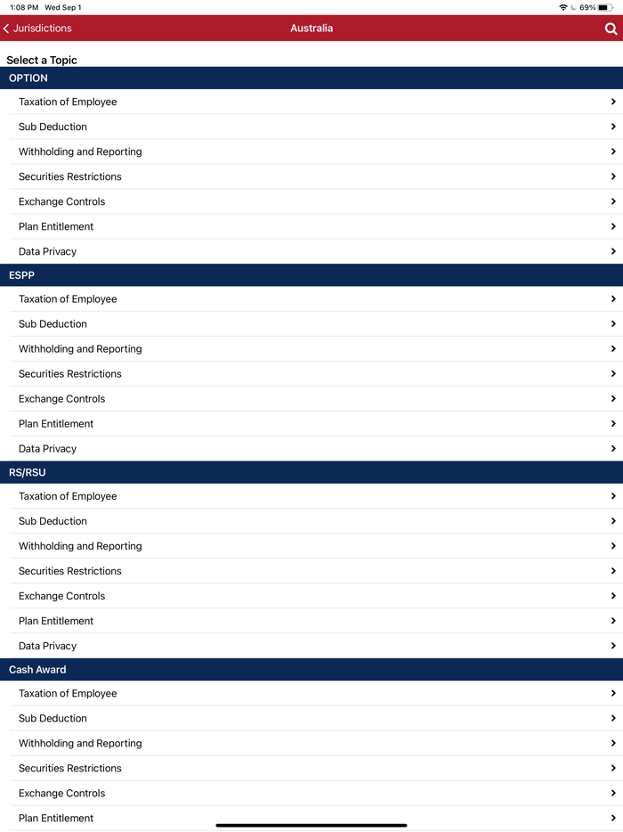 Global Equity Matrix
