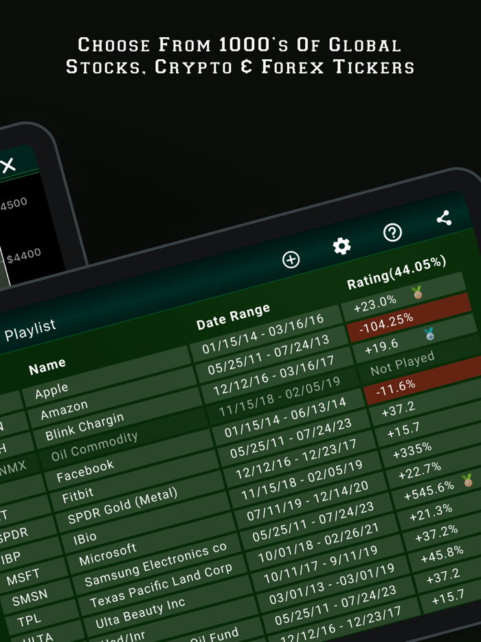 Intuition trainer stockcrypto