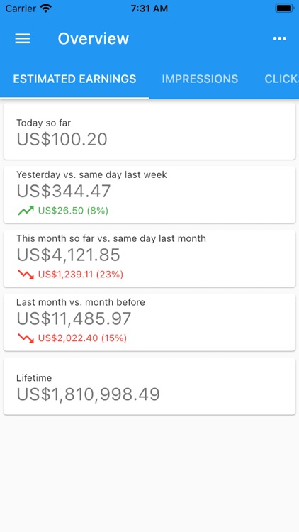 App Earnings for Admob