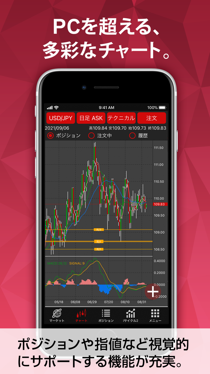 外為オンラインFX