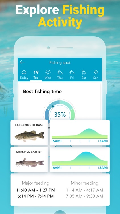 Fishing Forecast - Fishbox App