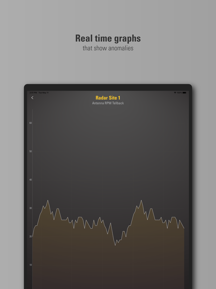 Terma Lifecare Connect