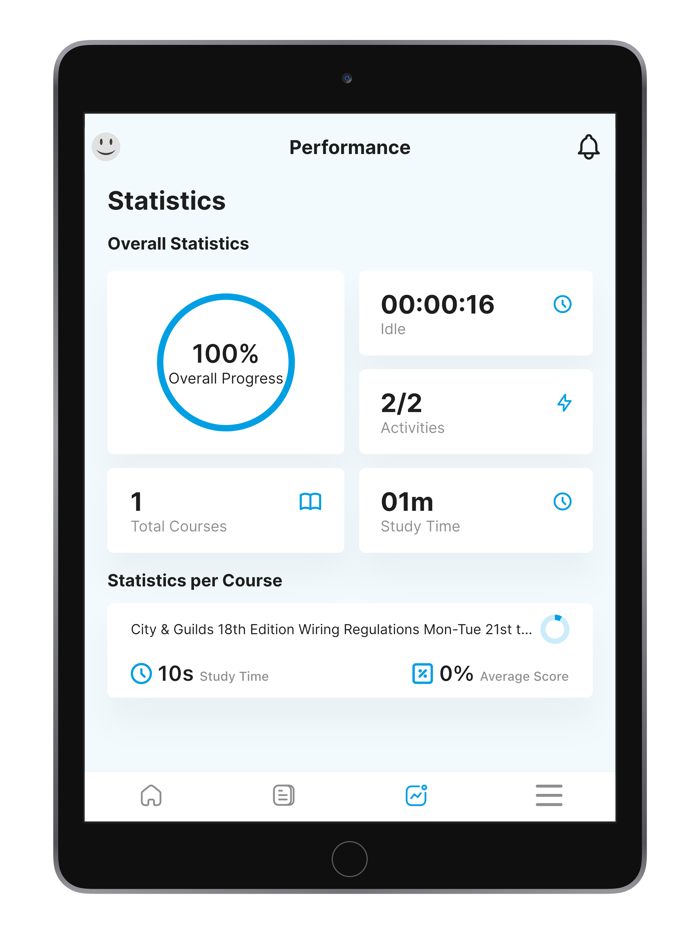 Total Skills Training