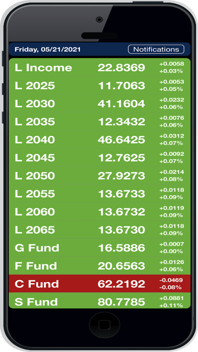 How to cancel & delete TSP Funds from iphone & ipad 1